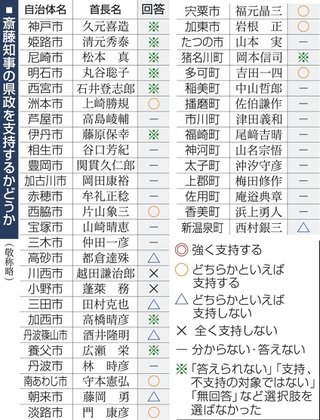 神戸新聞ＮＥＸＴ