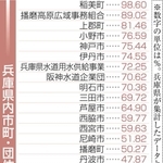 神戸新聞NEXT