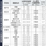 神戸新聞NEXT