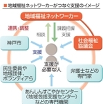 神戸新聞ＮＥＸＴ