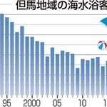 神戸新聞ＮＥＸＴ