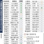 神戸新聞ＮＥＸＴ