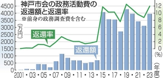 神戸新聞ＮＥＸＴ