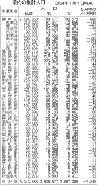 神戸新聞ＮＥＸＴ