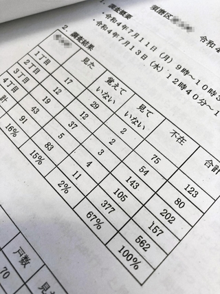 村野誠一・神戸市議に求められ、同市シルバー人材センターが市政報告の配布状況を調べた訪問調査の結果（画像の一部を加工しています）
