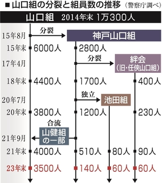 神戸新聞ＮＥＸＴ