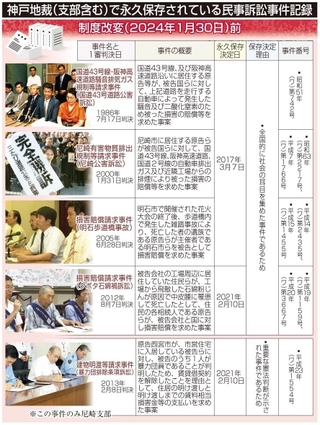 神戸新聞ＮＥＸＴ