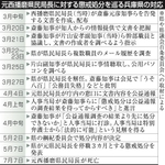 神戸新聞NEXT