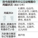神戸新聞ＮＥＸＴ
