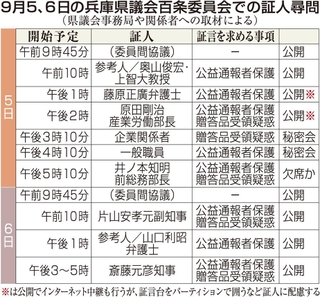 神戸新聞ＮＥＸＴ