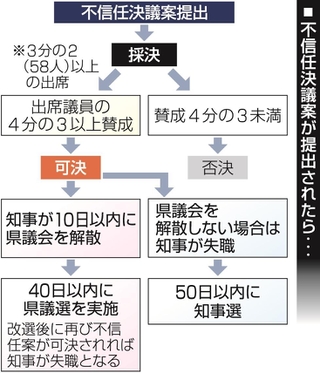 神戸新聞ＮＥＸＴ