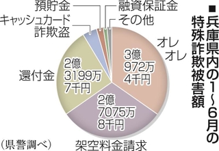 神戸新聞ＮＥＸＴ