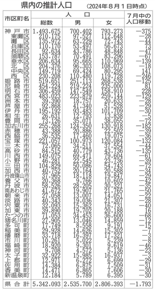 神戸新聞ＮＥＸＴ