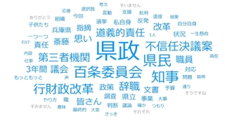 ユーザーローカルＡＩテキストマイニングによる分析。「県政」のほか「行財政改革」「百条委員会」などが目立った