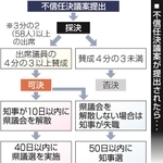 神戸新聞ＮＥＸＴ