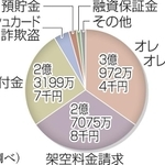 神戸新聞ＮＥＸＴ