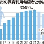 神戸市の保育利用希望者と今後の見込み
