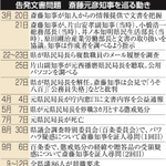 告発文書問題　斎藤知事を巡る動き