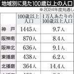 神戸新聞NEXT