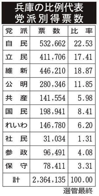 神戸新聞ＮＥＸＴ