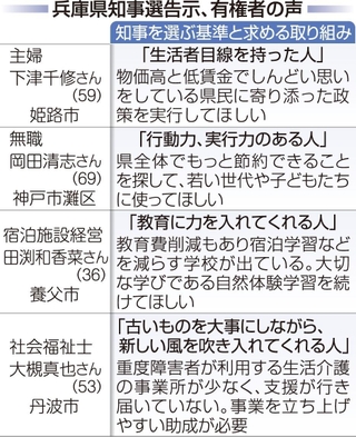 兵庫県知事選告示　有権者の声