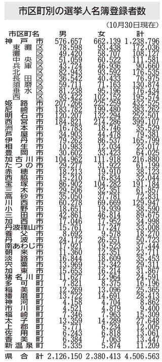 神戸新聞ＮＥＸＴ