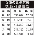 神戸新聞ＮＥＸＴ