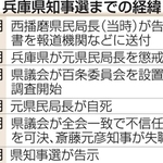 兵庫県知事選までの経緯