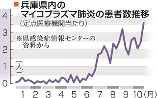神戸新聞NEXT
