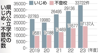 神戸新聞ＮＥＸＴ