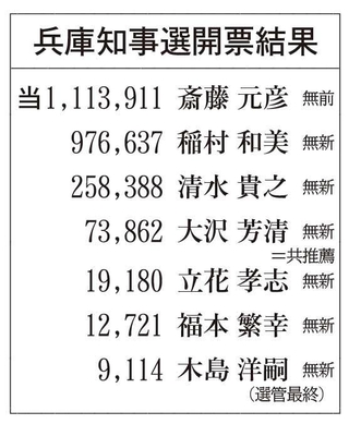 神戸新聞ＮＥＸＴ
