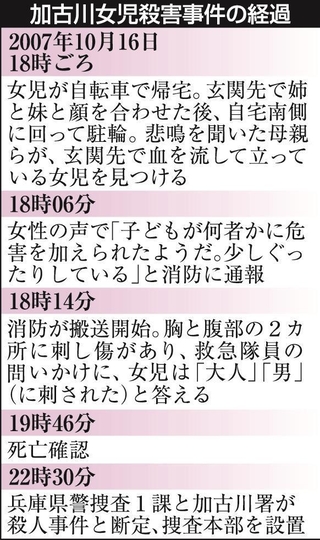 加古川女児殺害事件の経過