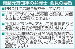 斎藤元彦知事の弁護士　会見の要旨