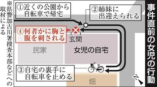 加古川刺殺、事件直前の女児の行動