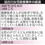 加古川女児殺害事件の経過