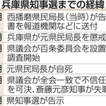 兵庫県知事選までの経緯