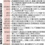 告発文書問題と兵庫県知事選までの経過