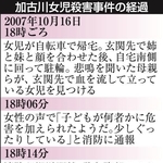 加古川女児殺害事件の経過