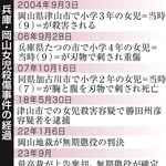 兵庫・岡山女児殺傷事件の経過