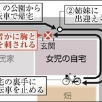 加古川刺殺、事件直前の女児の行動