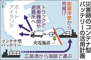 神戸新聞ＮＥＸＴ