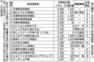 神戸新聞ＮＥＸＴ