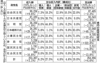 神戸新聞ＮＥＸＴ