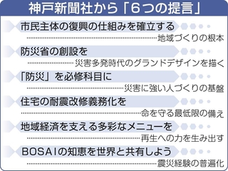 神戸新聞社から「６つの提言」