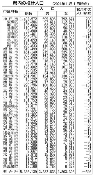 神戸新聞ＮＥＸＴ