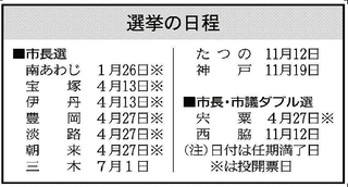 神戸新聞ＮＥＸＴ