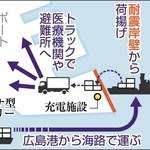神戸新聞ＮＥＸＴ