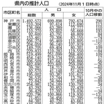 神戸新聞ＮＥＸＴ