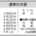 神戸新聞ＮＥＸＴ