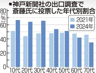 神戸新聞ＮＥＸＴ